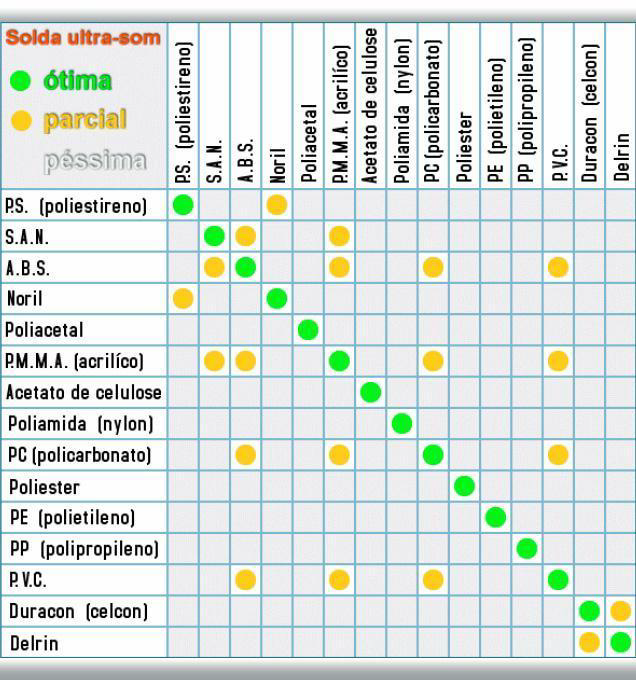 Tabela de Compatibilidade de Matérias